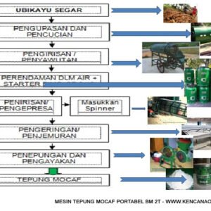 MESIN PORTABEL TEPUNG MOCAF BM 2T